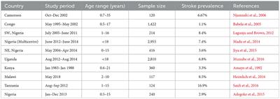 Prevention of stroke and cognitive decline in pediatric population in resource-limited settings